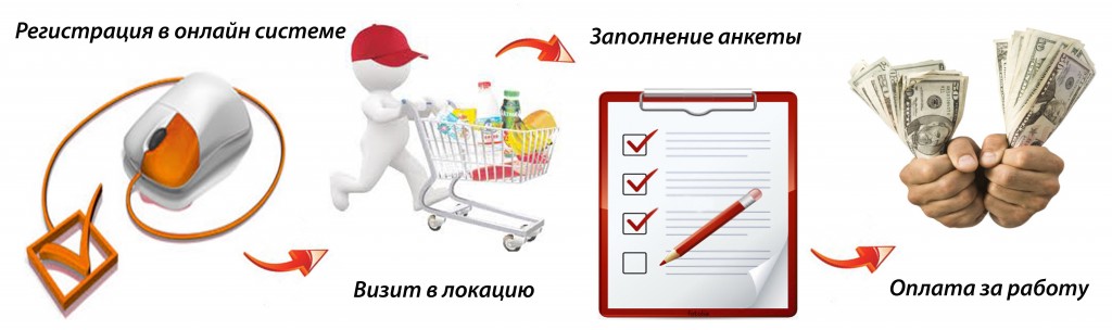Зарегестрироваться Тайным Покупателем